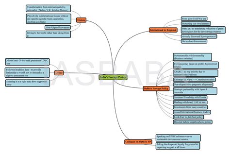 Microsoft Visio Premium 2025 Serial Number
