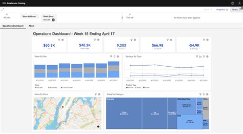 IBM Cognos Analytics 2025 Free Download 64 Bit
