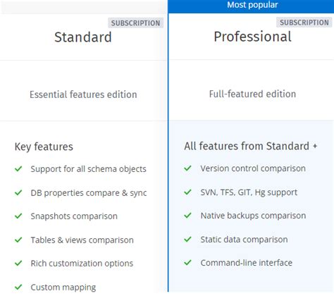 Download DbForge Compare Bundle