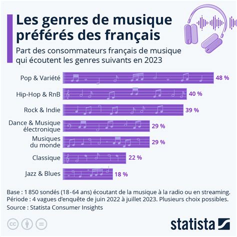 Le mélange des genres 2025